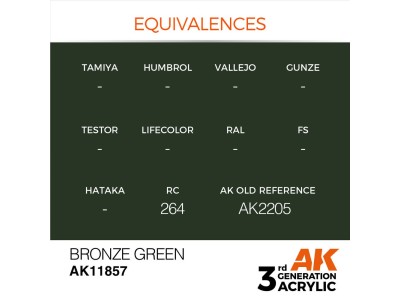 Bronze Green 