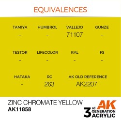 Zinc Chromate Yellow 