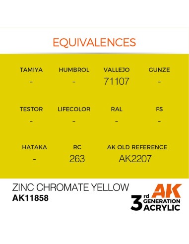 Zinc Chromate Yellow 