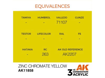 Zinc Chromate Yellow 