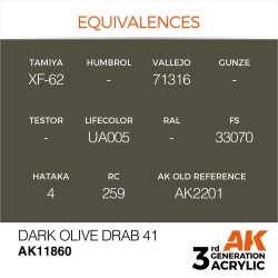 Dark Olive Drab 41 