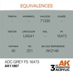 ADC Grey FS 16473 