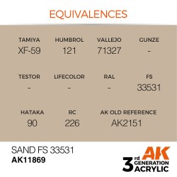 Sand FS 33531 