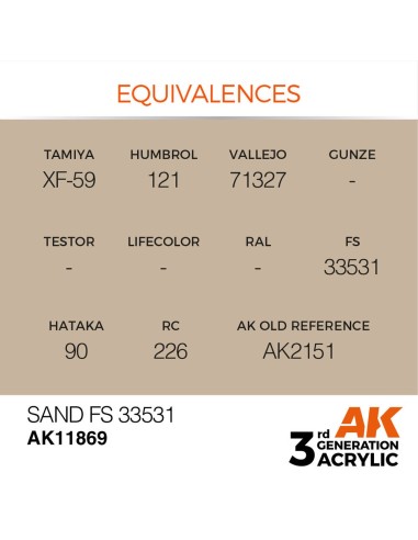 Sand FS 33531 