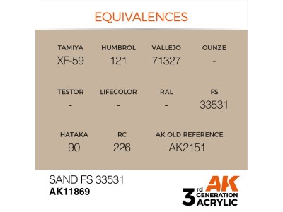 Sand FS 33531 