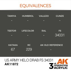 US Army Helo Drab FS 34031 