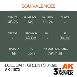 Dull Dark Green FS 34092 