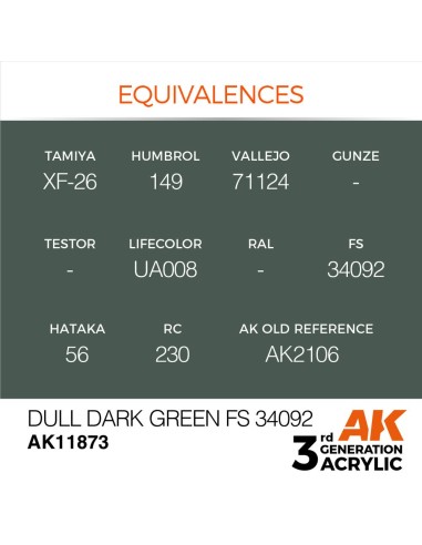 Dull Dark Green FS 34092 