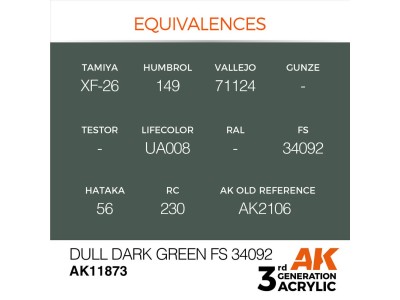 Dull Dark Green FS 34092 