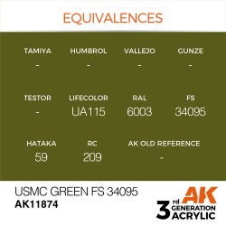 USMC Green FS 34095 