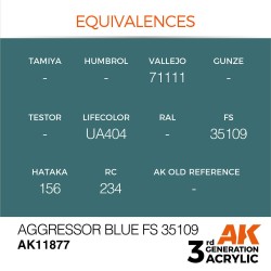 Aggressor Blue FS 35109 