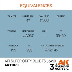 Air Superiority Blue FS 35450 