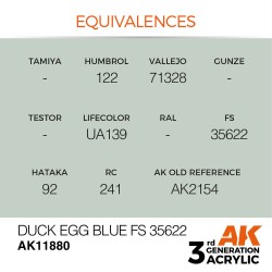 Duck Egg Blue FS 35622 