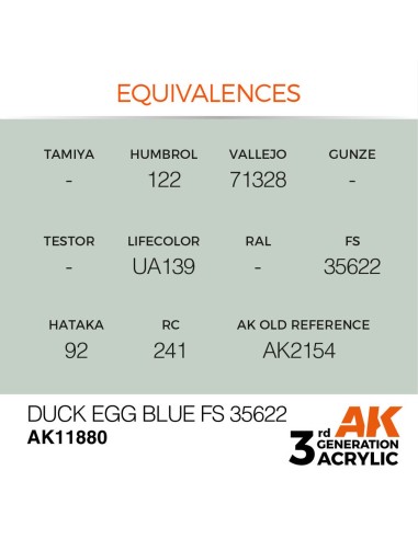 Duck Egg Blue FS 35622 