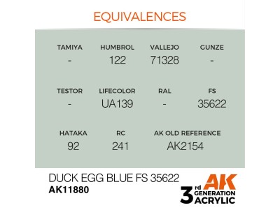 Duck Egg Blue FS 35622 