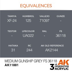 Medium Gunship Grey FS 36118 