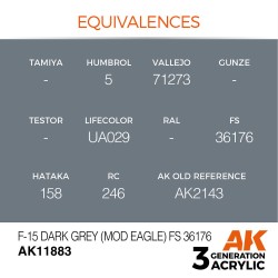 F-15 Dark Grey (Mod Eagle) FS 36176 