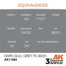 Dark Gull Grey FS 36231 