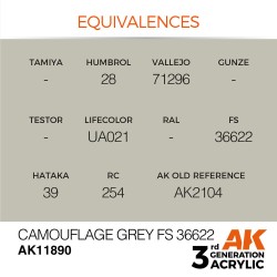 Camouflage Grey FS 36622 