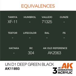 IJN D1 Deep Green Black 