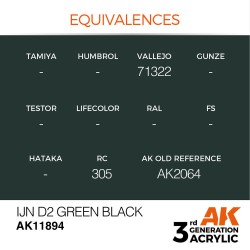 IJN D2 Green Black 