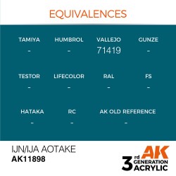 IJN/IJA Aotake 