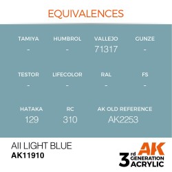 AII Light Blue 