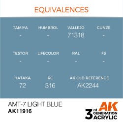 AMT-7 Light Blue 
