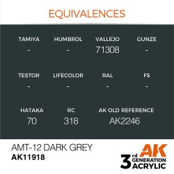 AMT-12 Dark Grey 