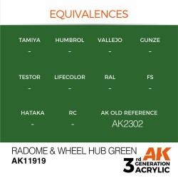 Radome & Wheel Hub Green 
