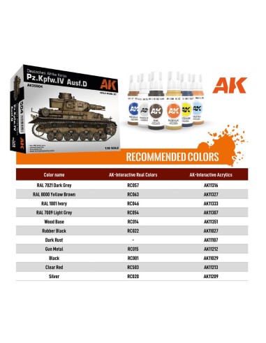Pz.Kpfw.IV Ausf.D Deutsche Afrkia Korps 