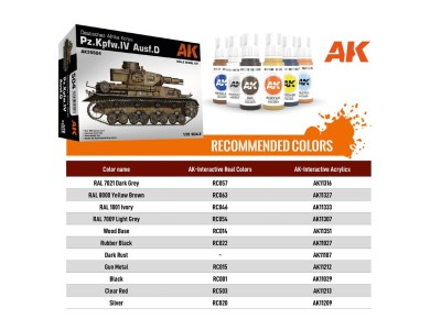 Pz.Kpfw.IV Ausf.D Deutsche Afrkia Korps 