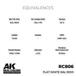 Real Colors: Flat White RAL 9003 17 ml. 