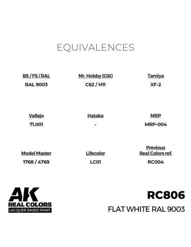 Real Colors: Flat White RAL 9003 17 ml. 