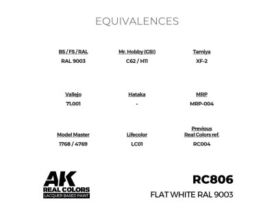 Real Colors: Flat White RAL 9003 17 ml. 
