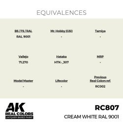 Real Colors: Cream White RAL 9001 17 ml. 
