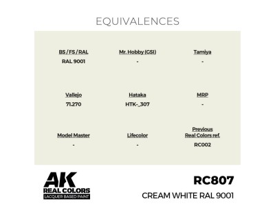 Real Colors: Cream White RAL 9001 17 ml. 
