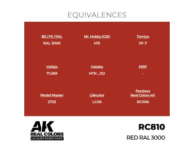 Real Colors: Red RAL 3000 17 ml. 