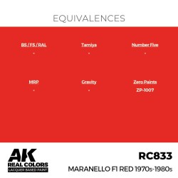 Real Colors: Maranello F1 Red 1970s-1980s 17 ml. 
