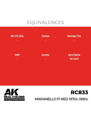 Real Colors: Maranello F1 Red 1970s-1980s 17 ml. 