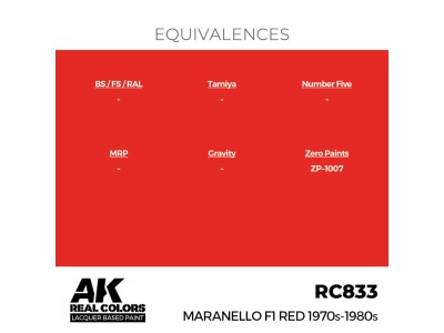 Real Colors: Maranello F1 Red 1970s-1980s 17 ml. 