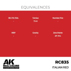 Real Colors: Italian Red 17 ml. 