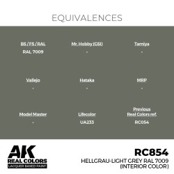 Real Colors: Hellgrau-Light Grey RAL 7009 (interior color) 17 m 