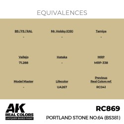 Real Colors: Portland Stone No.64 (BS381) 17 ml. 
