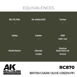 Real Colors: British Dark Olive Green PFI 17 ml. 