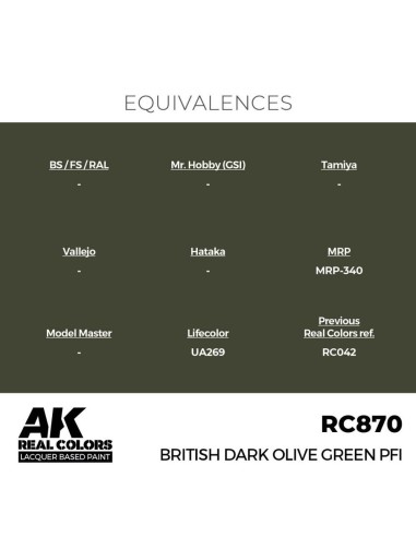 Real Colors: British Dark Olive Green PFI 17 ml. 
