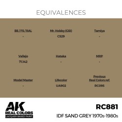 Real Colors: IDF Sand Grey 1970S-1980S 17 ml. 