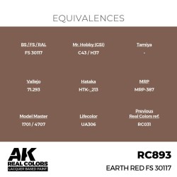 Real Colors: Earth Red FS 30117 17 ml. 