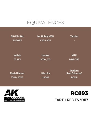 Real Colors: Earth Red FS 30117 17 ml. 