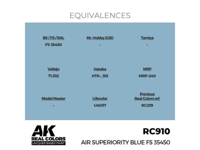 Real Colors: Air Superiority Blue FS 35450 17 ml. 